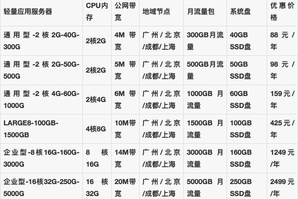 想了解4核8GB内存和10MB带宽服务器的市场价吗？  第2张