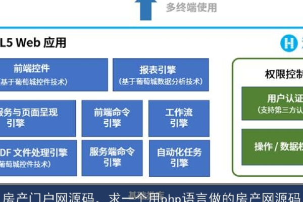 房产php源码究竟能为房地产行业带来哪些创新与便利？