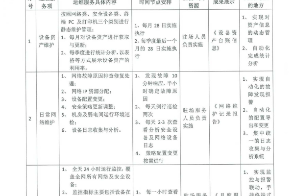 如何解读和比较不同供应商的机房运维服务器报价清单？