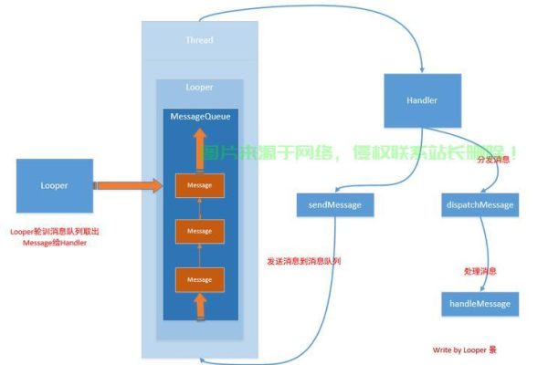 如何深入探索并理解操作系统内核源码？  第3张