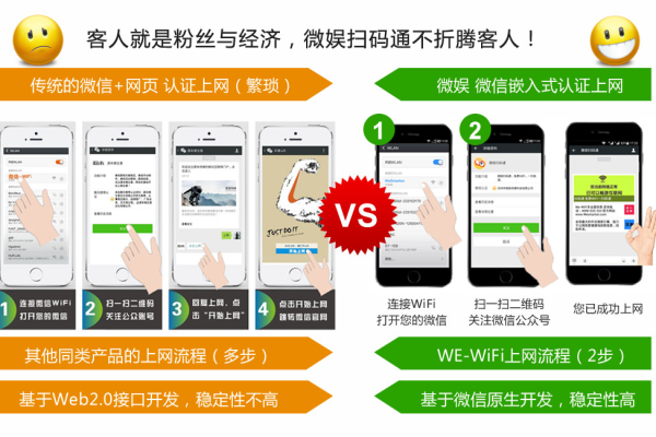 如何利用WiFi营销源码提升你的业务增长？