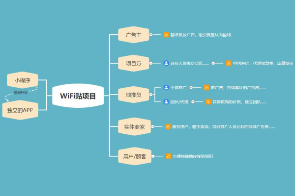 如何利用WiFi营销源码提升你的业务推广效果？  第3张