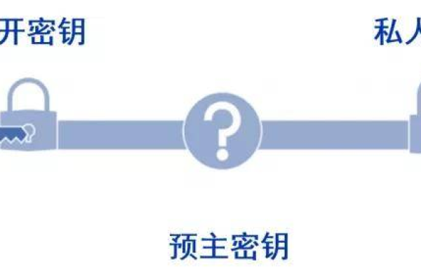 如何制定有效的密码设置策略以增强账户安全？  第2张