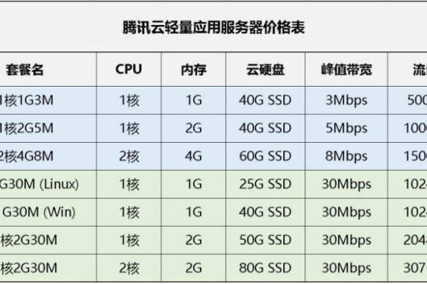 香港轻量云服务器究竟指的是什么？  第3张