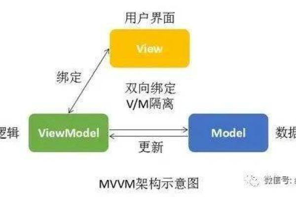 探索MVC3源码，它如何革新现代Web开发？  第3张