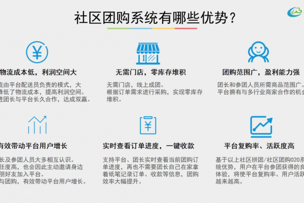 如何为社区团购网站选择合适的服务器配置？