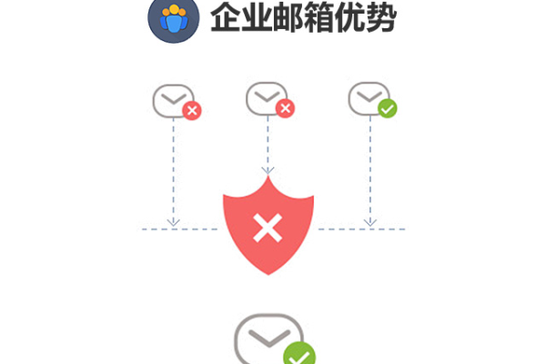 如何搭建企业邮箱系统，关键步骤与策略指南  第2张