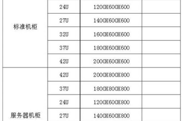 浪潮服务器机柜的尺寸和规格有哪些标准？