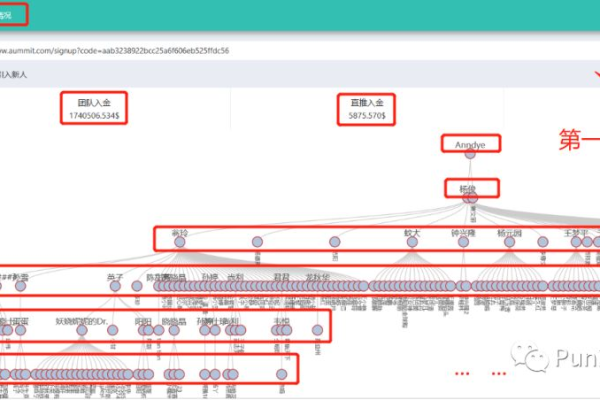 如何在织梦后台实现Sitemap百度Ping推送功能？  第1张