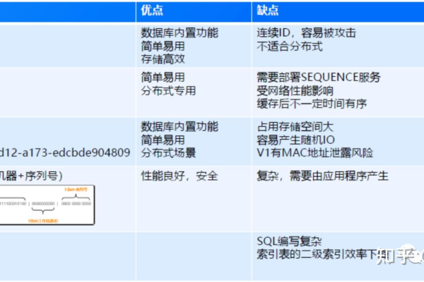 如何在MySQL数据库中添加联合主键？探讨数据库使用规范的重要性。  第2张