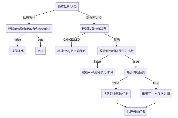 Java编程思想，深入源码解析的精髓是什么？  第1张