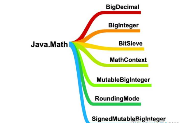 Java编程思想，深入源码解析的精髓是什么？  第2张