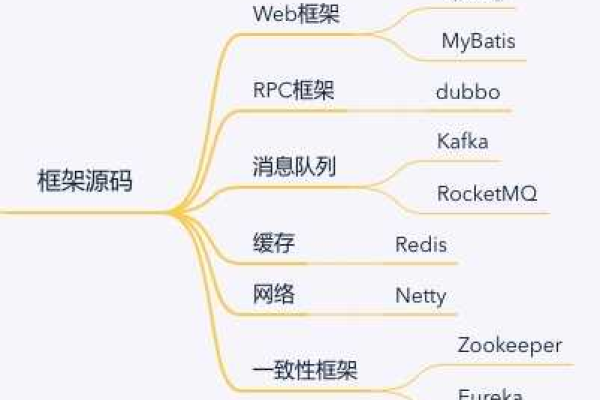 Java编程思想，深入源码解析的精髓是什么？  第3张