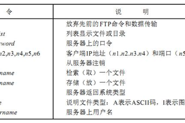 在FTP服务器地址中，如何指定访问特定目录的符号是什么？  第3张