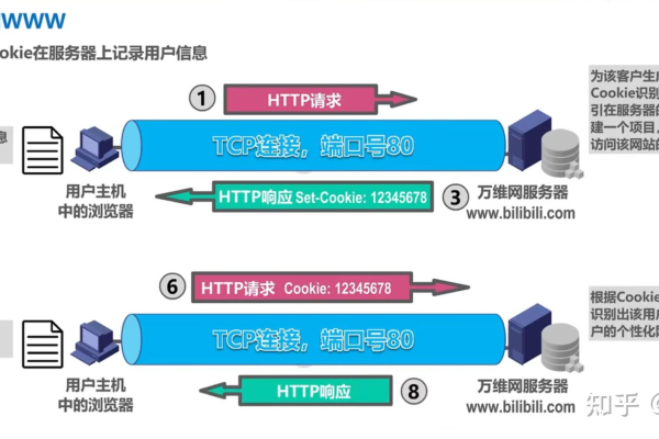 万维网（WWW）是如何提供服务器的？  第2张