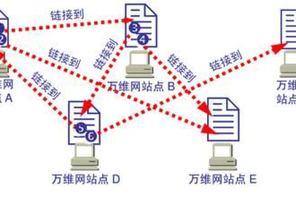 万维网（WWW）是如何提供服务器的？  第3张