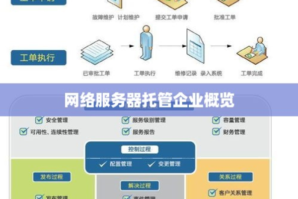 哪些公司提供网站建设与服务器托管服务？  第1张