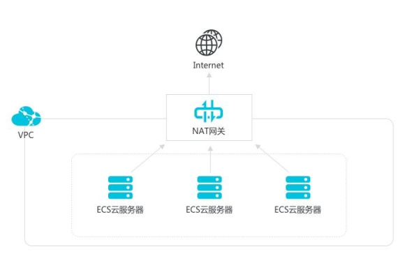 阿里云ECS服务器的主要用途是什么？