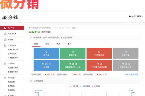 如何利用微信分销平台源码打造成功的在线销售策略？  第2张