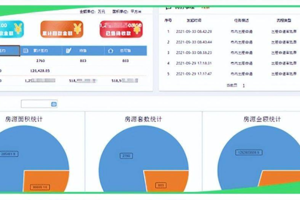 如何高效地利用网站后台管理系统源码来提升网站运营效率？