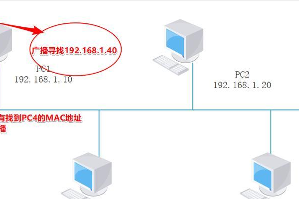 如何有效防御ARP攻击以增强服务器安全？  第2张