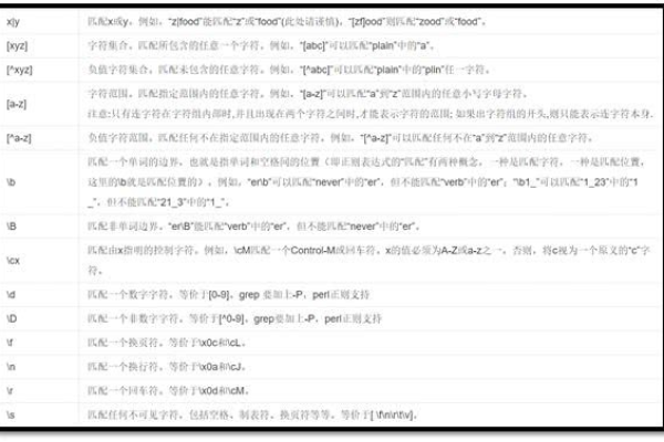 正则表达式源码，如何高效地匹配和解析文本？  第2张