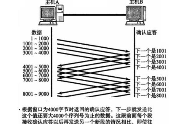 如何深入理解Linux内核中TCP/IP协议的实现？