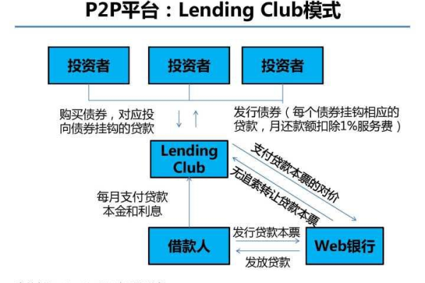 帝友P2P源码，探索金融技术的开源解决方案？  第2张