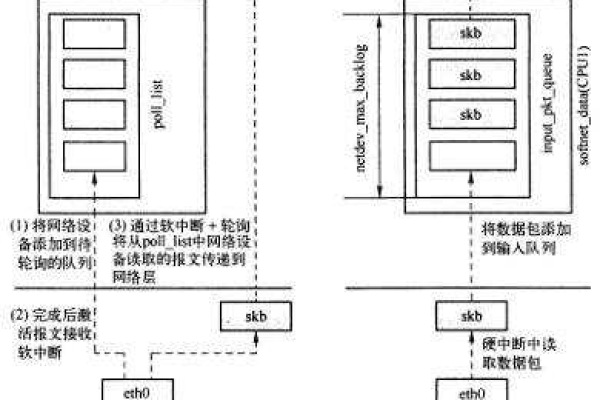 linux内核如何实现tcp ip协议？  第1张