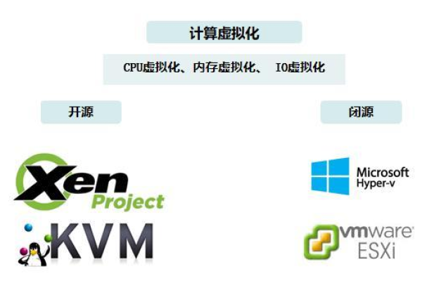 探索KVM源码，虚拟化技术背后的神秘面纱是什么？