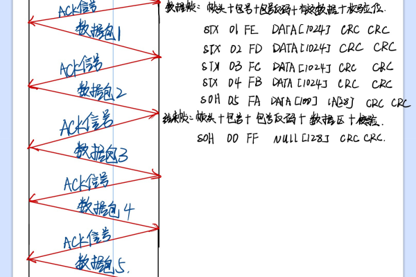 探索YModem源码，它是如何实现文件传输的？  第2张