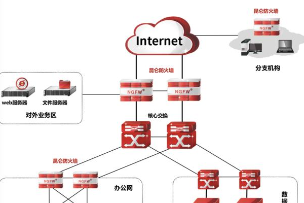 防火墙在哪些场景下发挥关键作用？  第2张