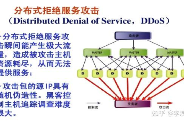 如何有效防护Smurf攻击？  第1张