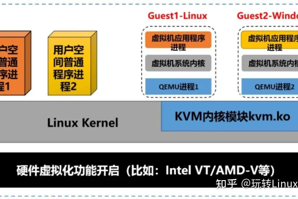 探索KVM源码，它是如何实现虚拟化技术的？  第3张