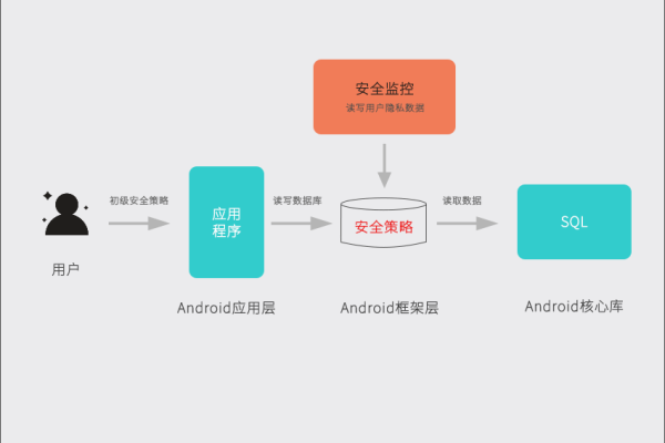 探索asmack源码，它如何实现Android的安全性和权限管理？  第2张