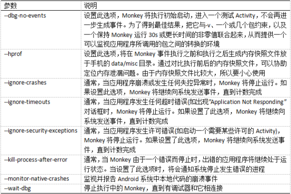 Monkey源码究竟隐藏了哪些编程秘密？