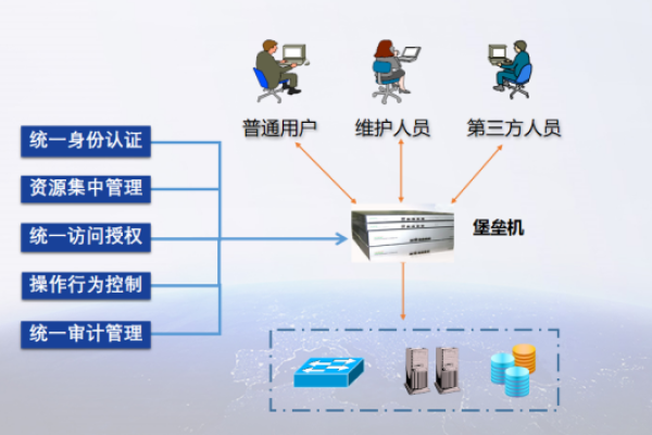 堡垒机属于哪种设备类型？  第2张