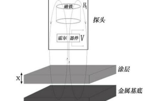 什么是漏扫？详解其定义与影响！  第1张