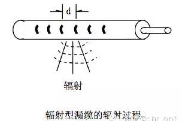 什么是漏扫？详解其定义与影响！  第2张