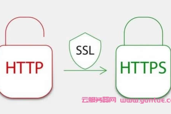 如何购买安全可靠的SSL知识https证书？  第3张