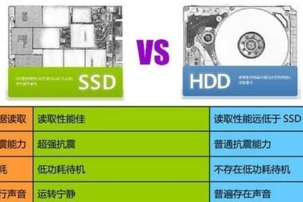 服务器硬盘选择，固态还是机械，哪个更好？