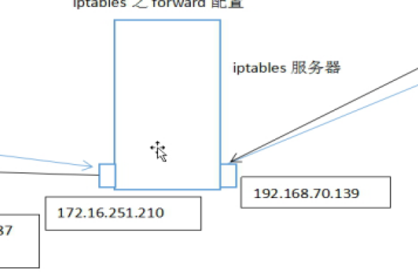 iptables源码深度解析，它是如何实现防火墙功能的？