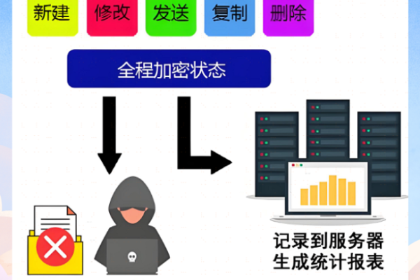 如何确保进程保护的源码安全？  第1张