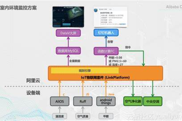 云计算部署模式有哪些类型？  第1张