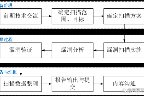 破绽扫描的具体工作流程是怎样的？  第3张