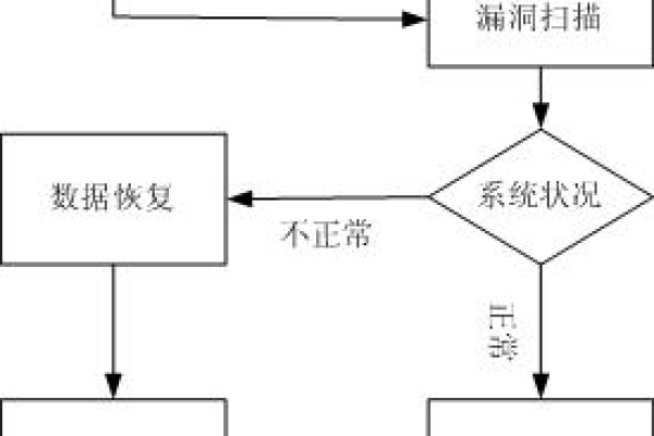 破绽扫描的具体工作流程是怎样的？  第2张