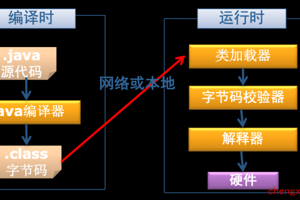 Java源码解析，如何深入理解Java语言的核心机制？