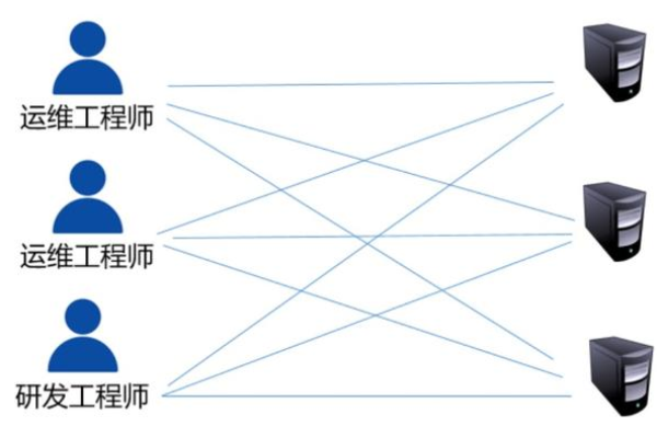 堡垒机与虚拟机有何不同？  第2张