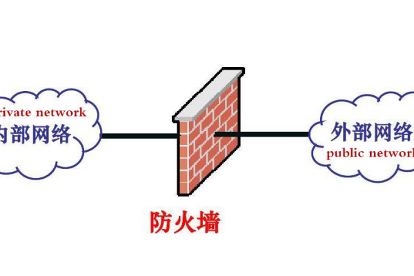 防火墙的作用及其必要性，我们真的需要开启它吗？