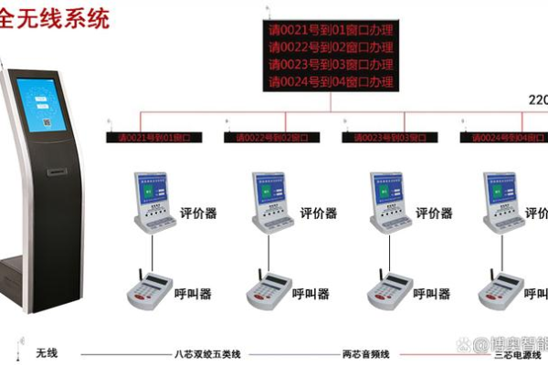 如何实现高效的排队叫号系统，探索源码的秘密？